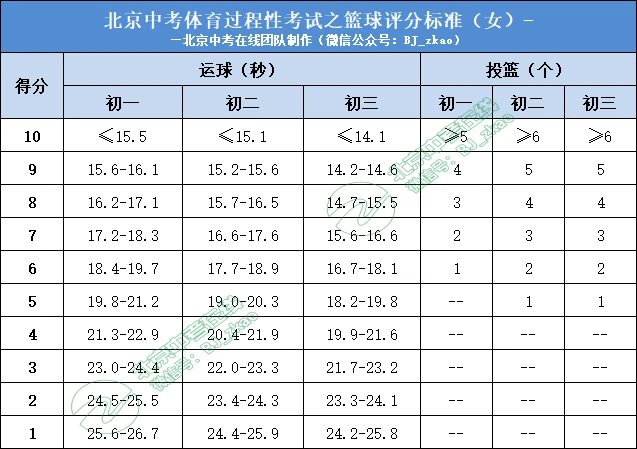 如何<a href=